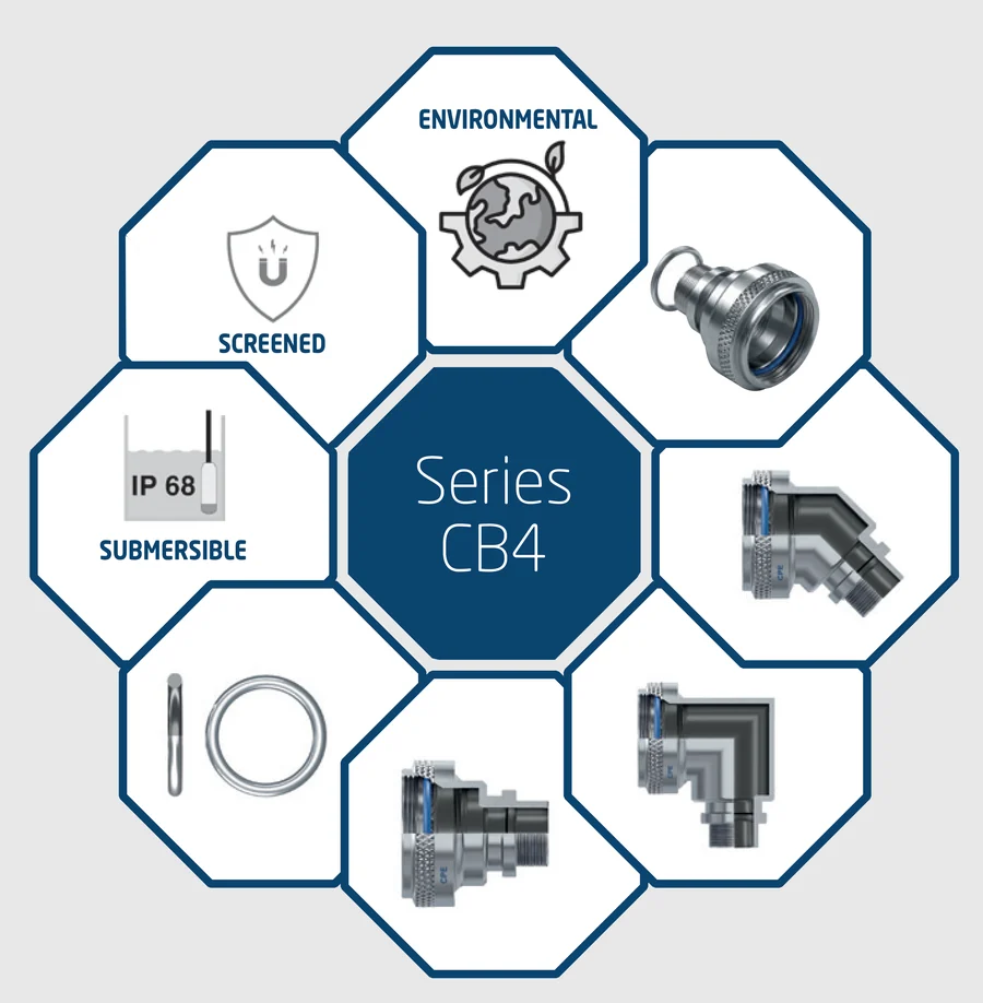 Serie CB4 — Ring Memory Lock, sommergibile: varianti di backshell circolare CPE con indicazione di schermatura, tenuta ambientale e grado IP