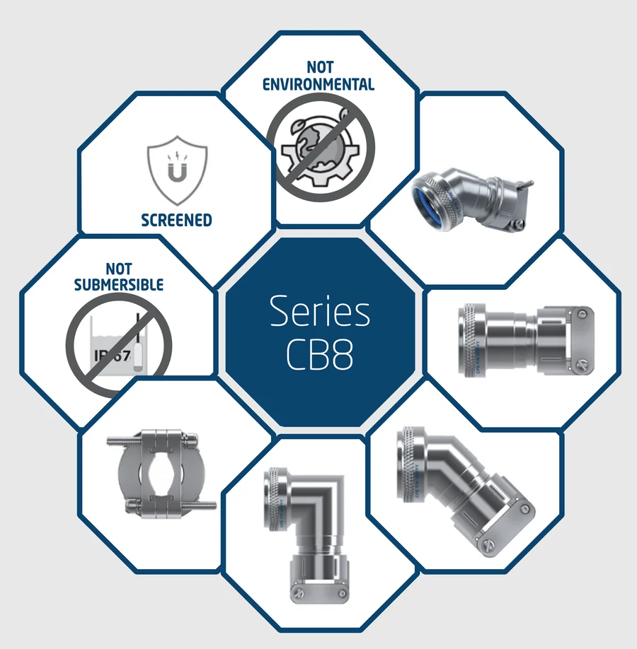 Serie CB8 — Con cable clamp, non ambientale: varianti di backshell circolare CPE con indicazione di schermatura, tenuta ambientale e grado IP