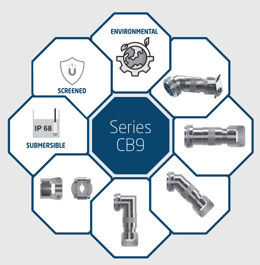 Serie CB9 — Con cable clamp, sommergibile: varianti di backshell circolare CPE con indicazione di schermatura, tenuta ambientale e grado IP